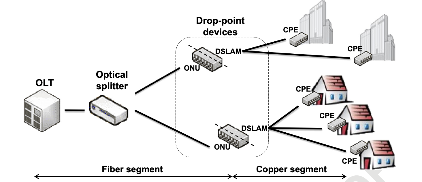 fiber_copper_access_net.png